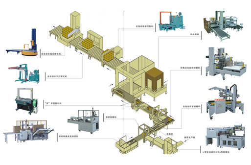 自動(dòng)包裝流水線(xiàn)-1